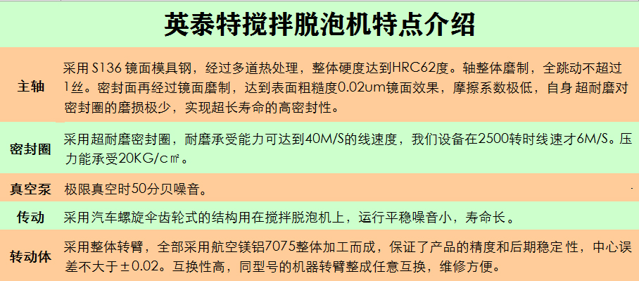 产品特点文字广告.jpg 产品特点文字广告.jpg